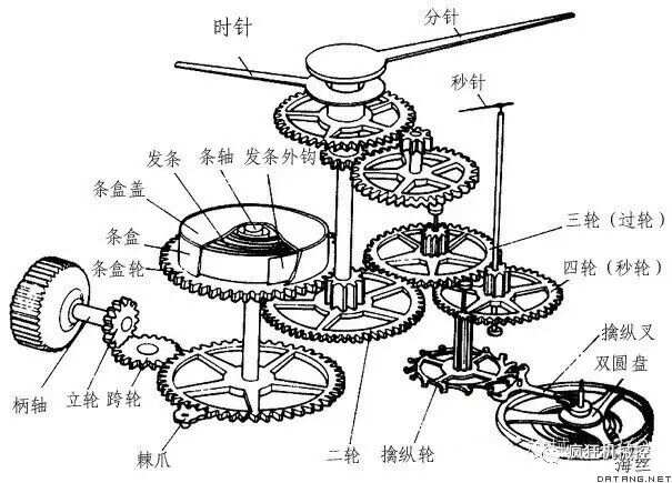 外壳与纺织设备和器材与怀表和手表的关系是什么