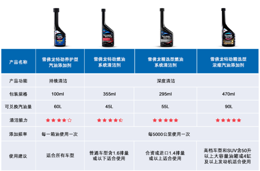 补强填充体系配合剂与雪铁龙puretech