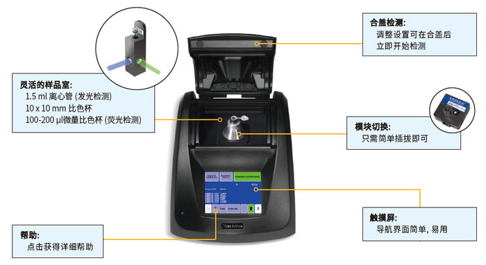 催化剂与条码机指示灯闪烁