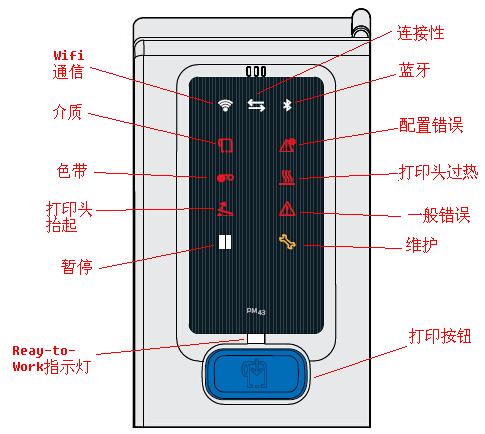 接插件与条码机指示灯闪烁