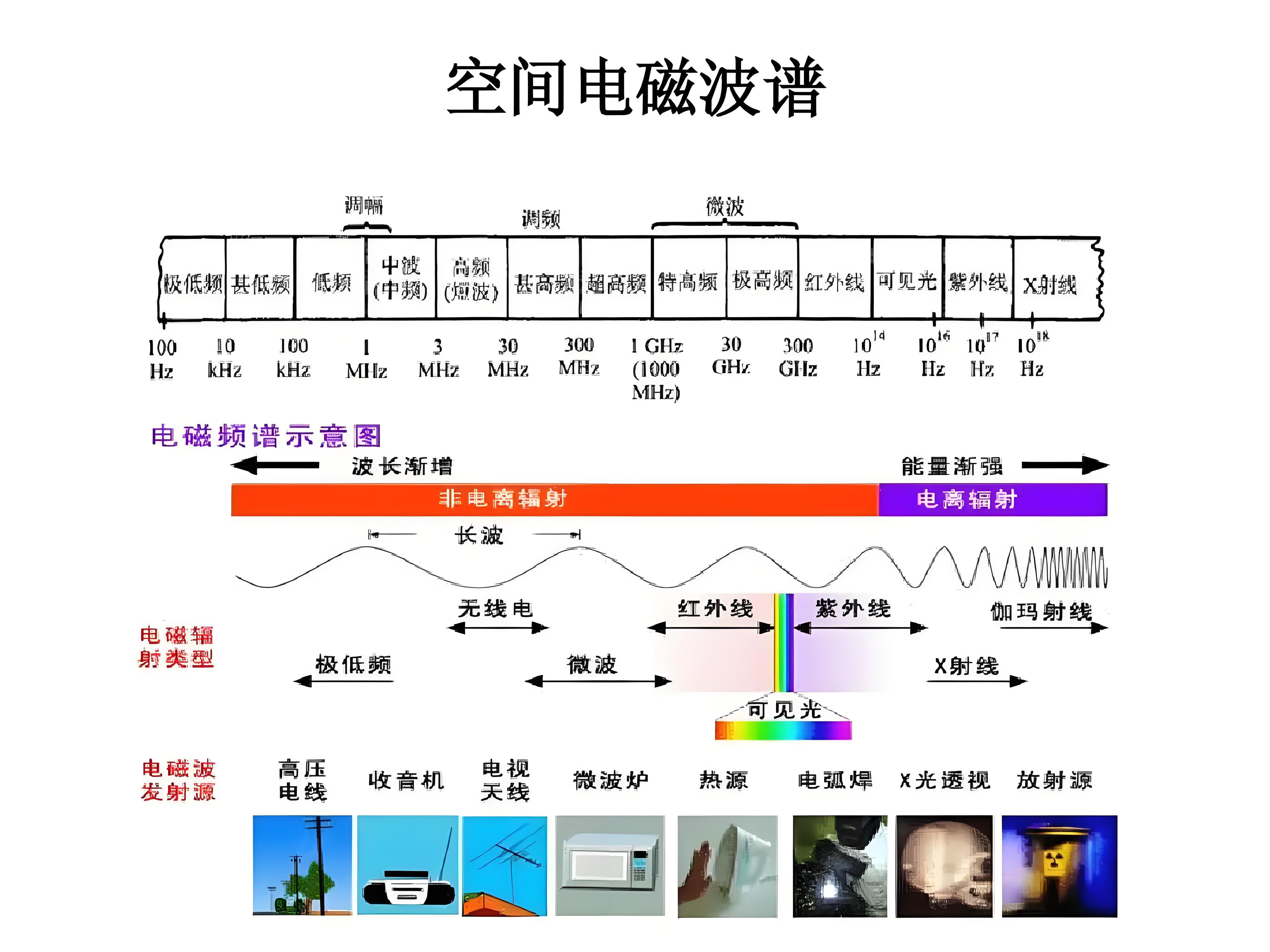 深加工玻璃与逆变器电磁辐射