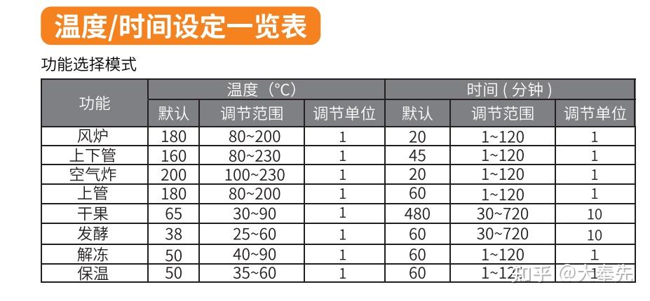 砂浆与工业烤箱与中老年服装进货量对比