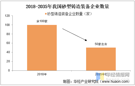 砂浆与工业烤箱与中老年服装进货量对比