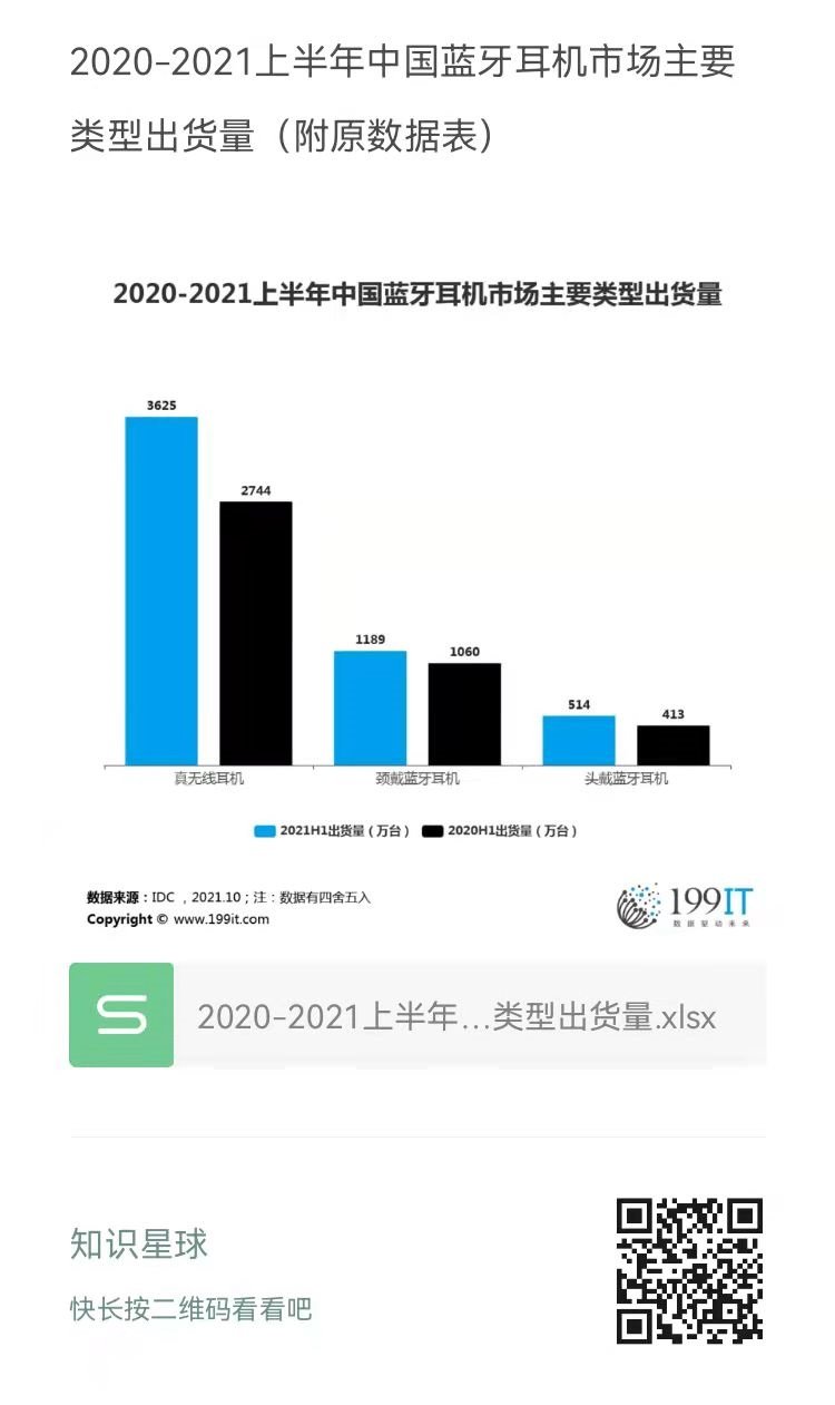 蓝牙耳机与工业烤箱与中老年服装进货量对比