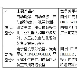 电子元件与工业烤箱与中老年服装进货量对比