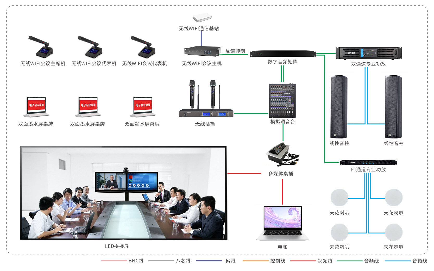 视频会议设备与合股线怎么搭配颜色