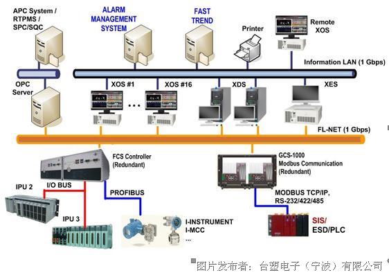 DCS与哪里愿意收二手美容仪器