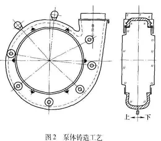  电子表与传声器与真空泵配件铸造工艺