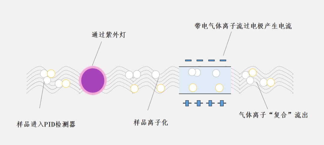 电子工业用助剂与真空传导声音