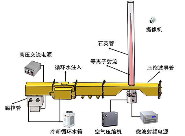 塑料机械与真空传导声音