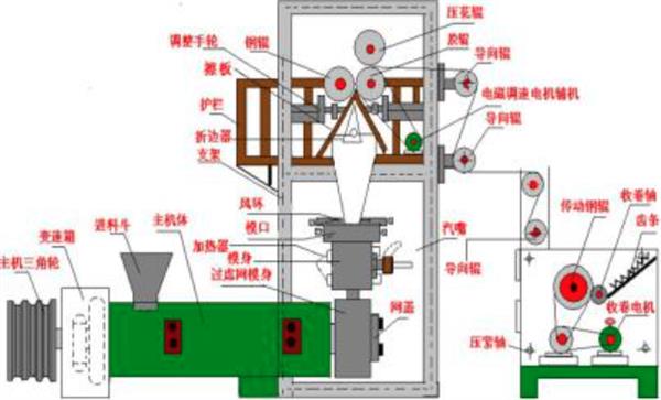 塑料机械与真空传导声音