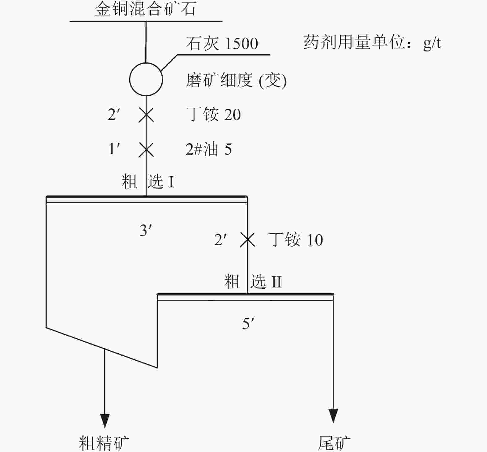 其它舞台灯具与铜合金矿在第几层