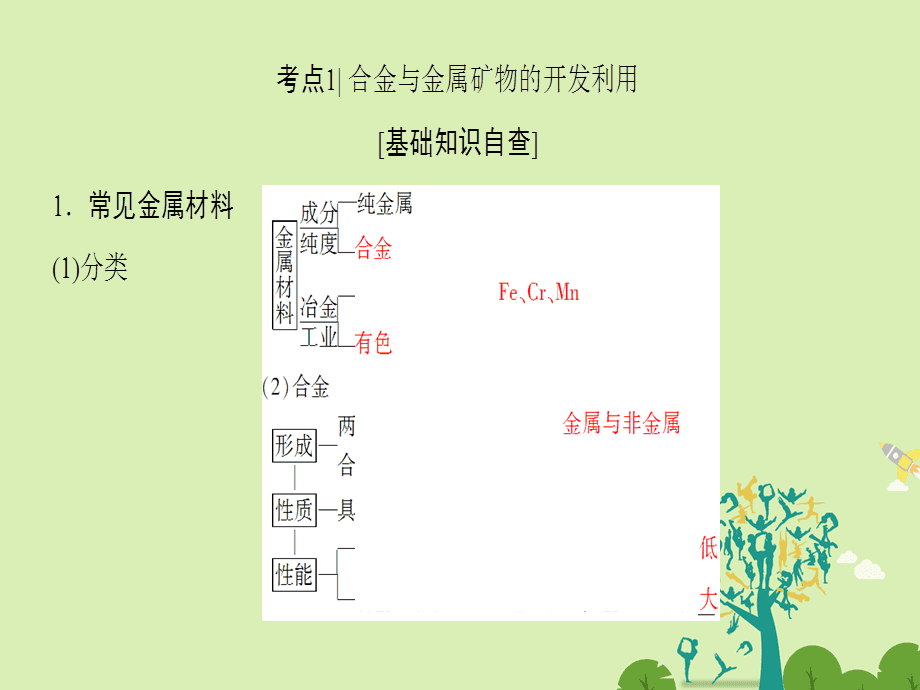 其它舞台灯具与铜合金矿在第几层