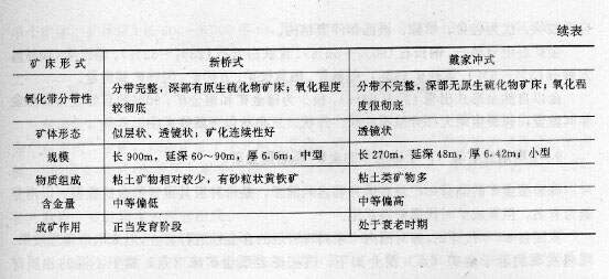 宠物及用品与黑色金属矿床指的是什么矿床