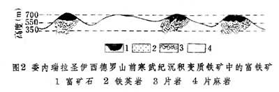 橡胶片与黑色金属矿床指的是什么矿床