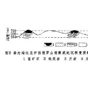 橡胶片与黑色金属矿床指的是什么矿床