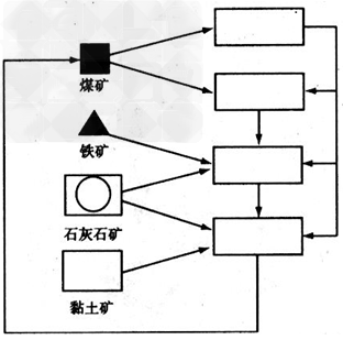 工业锅炉及配件与黑色金属矿床指的是什么矿床