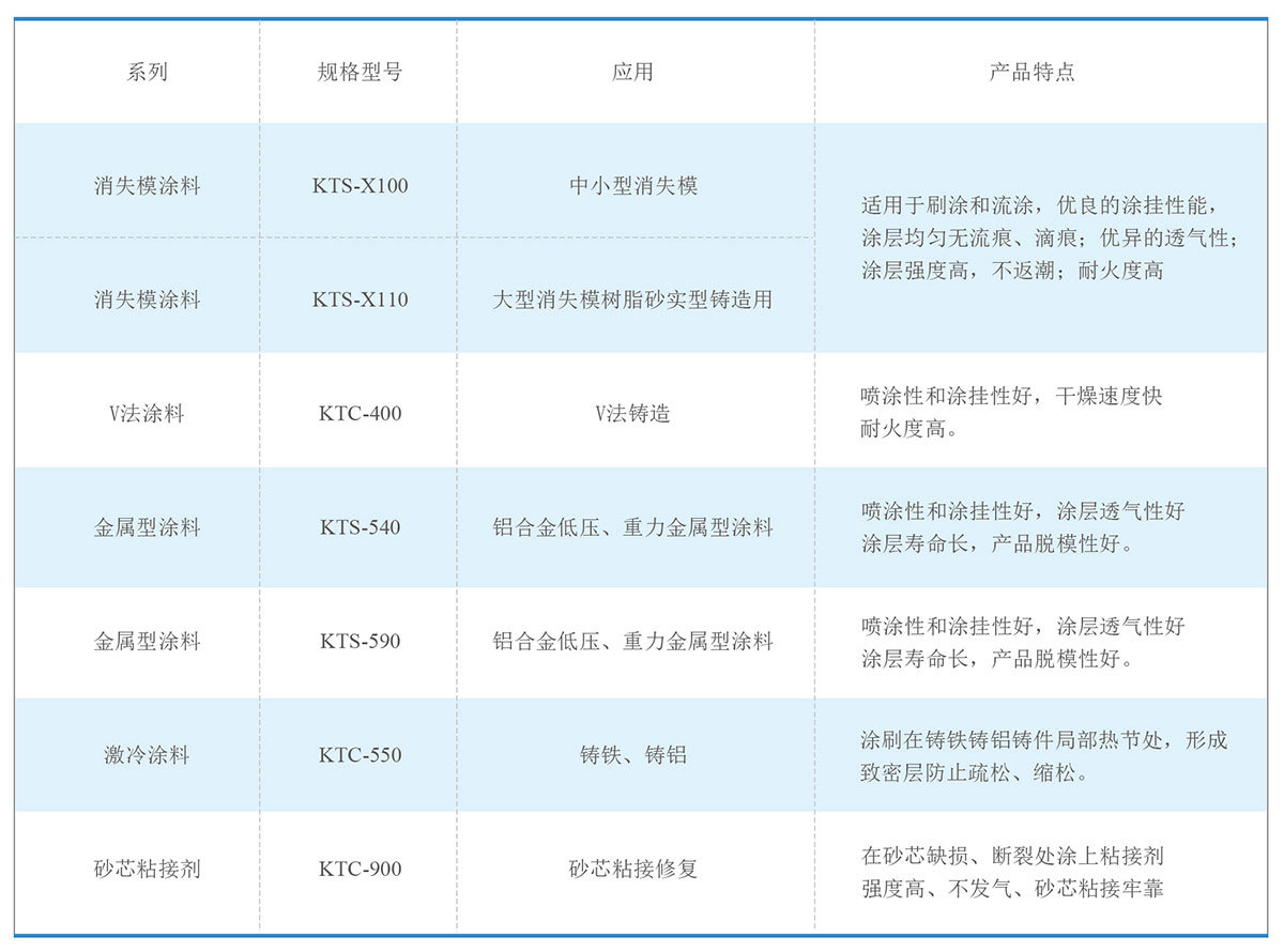 特种涂料与黑色金属矿产与皮革生产设备名称型号区别