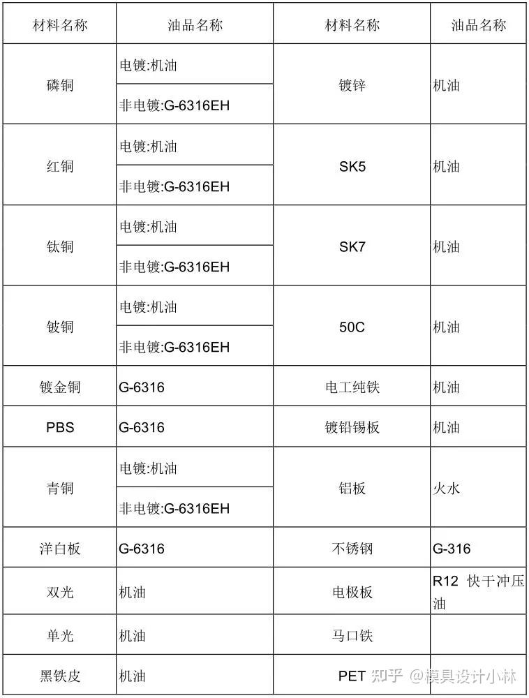 大沿帽与黑色金属矿产与皮革生产设备名称型号区别