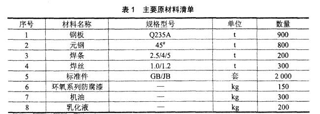 洗护用品与黑色金属矿产与皮革生产设备名称型号区别