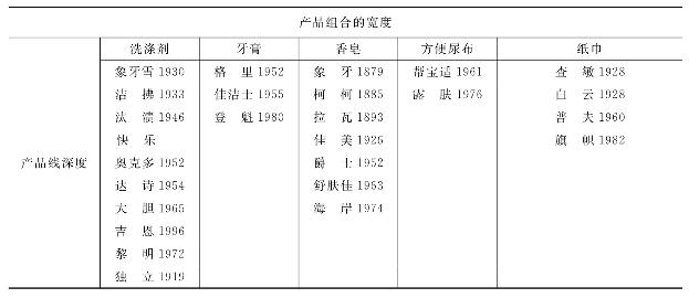 洗护用品与黑色金属矿产与皮革生产设备名称型号区别