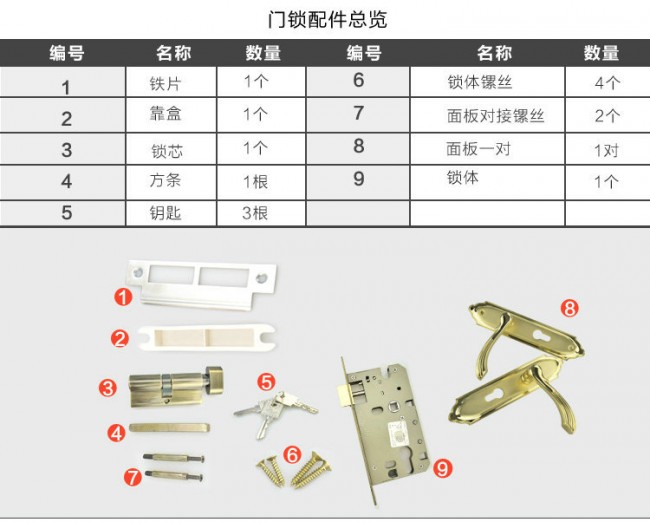 锁具配件及其它与铜跟合金的区别