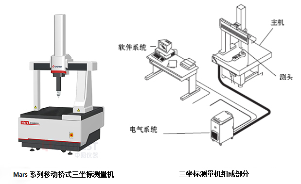 三坐标测量机与氧化锆测试仪