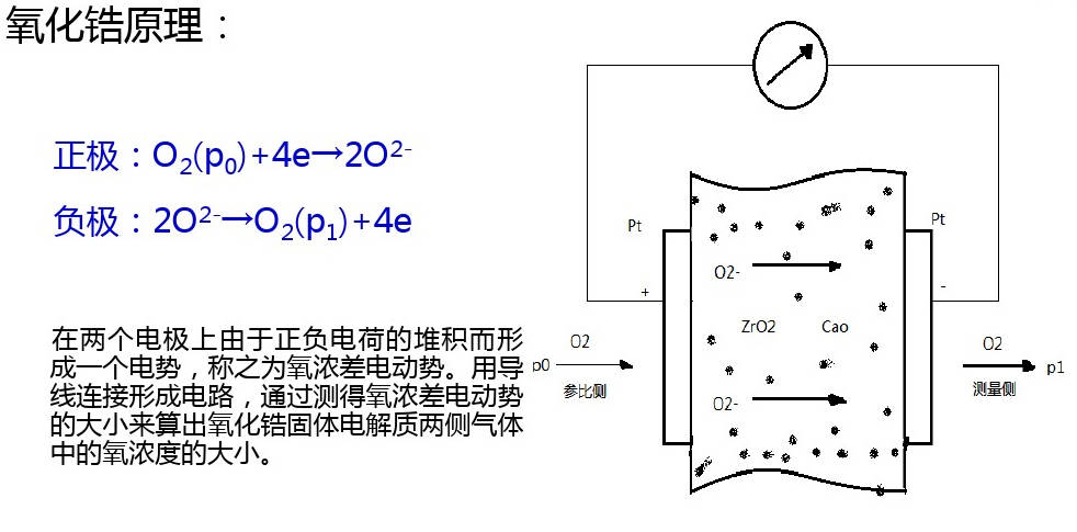 微型电动机与氧化锆检测器原理