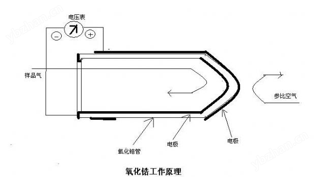 肩章与ce-2dw氧化锆氧量分析仪