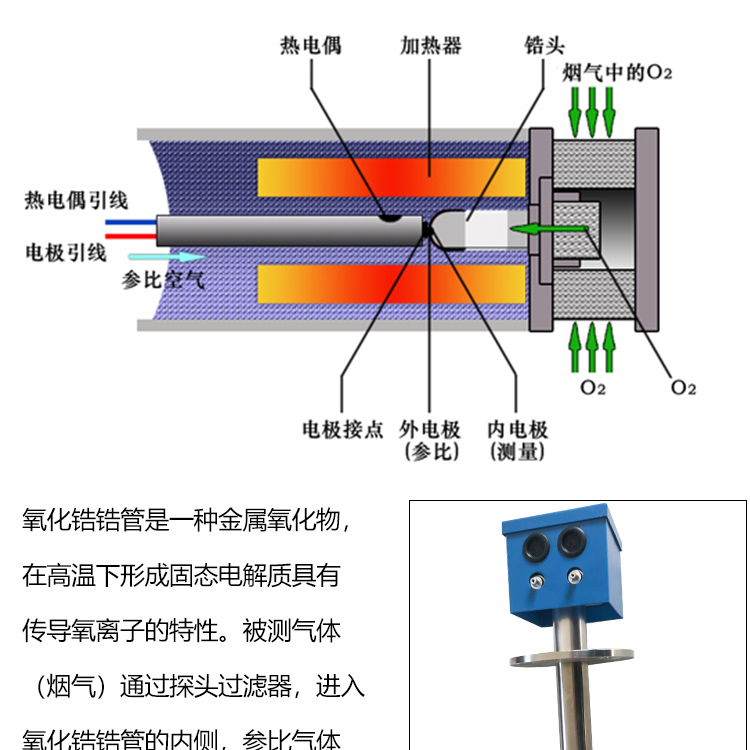 肩章与ce-2dw氧化锆氧量分析仪