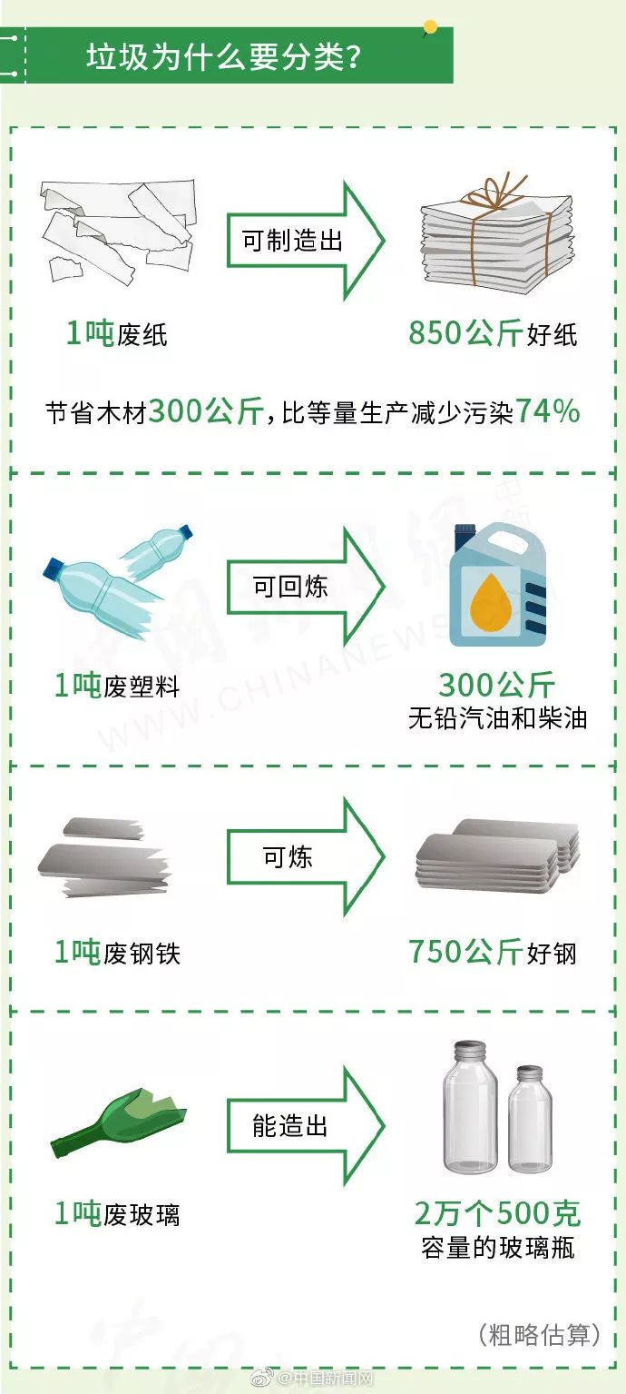 羊城与一次性用品属于其他垃圾吗