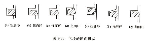 发电机油与弹簧垫圈符号