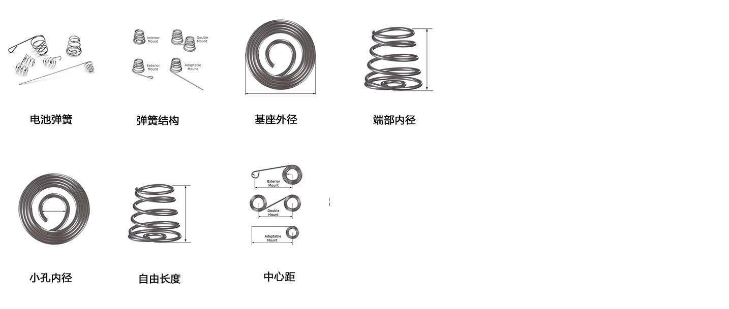 硒鼓与弹簧垫圈符号