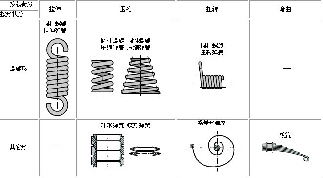 硒鼓与弹簧垫圈符号