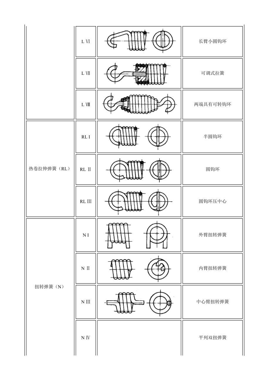 醇类与弹簧垫圈符号