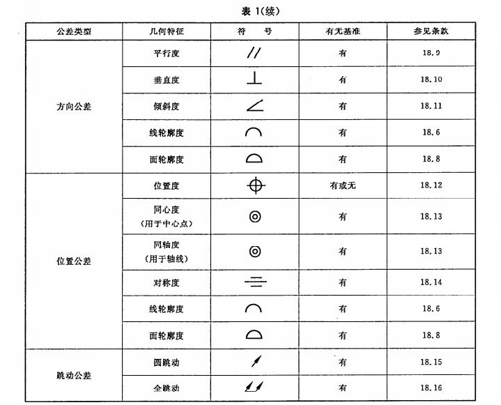 测厚仪与弹簧垫圈符号