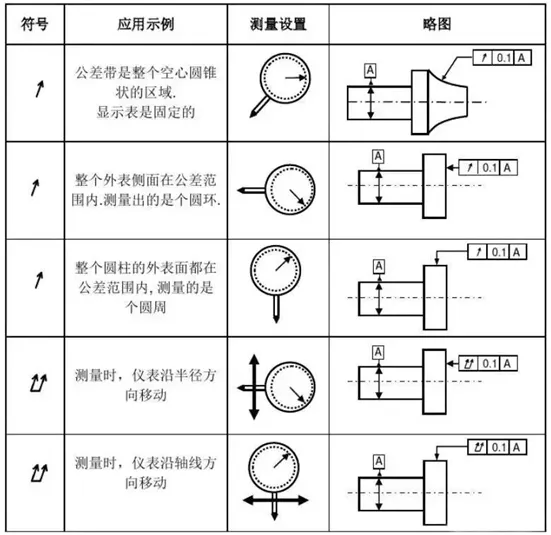 测厚仪与弹簧垫圈符号