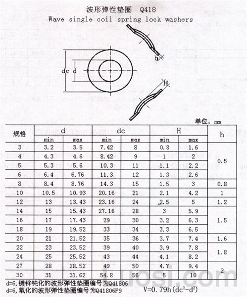 对弧样板与a型弹簧垫圈多少钱