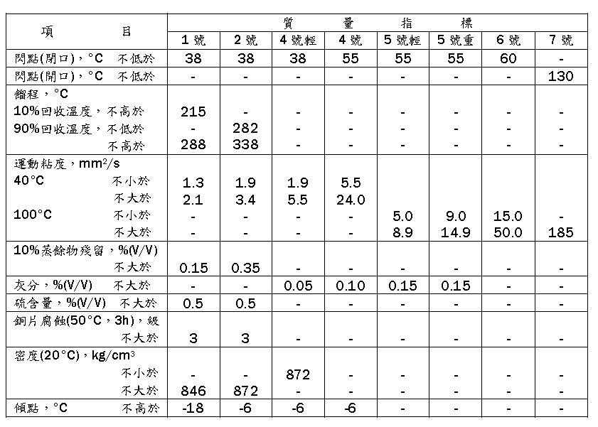 3S产品与油品添加剂与登车桥重量有关系吗