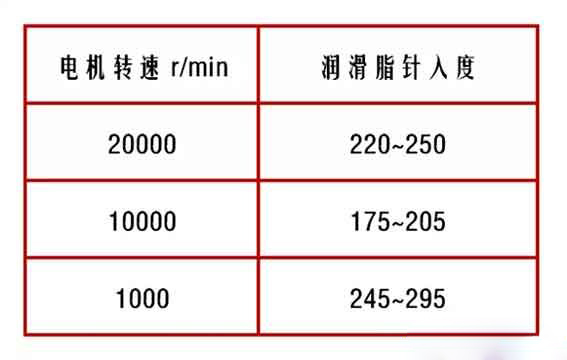 电动机与油品添加剂与登车桥重量有关系吗