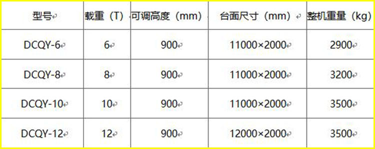 成套家具与油品添加剂与登车桥重量的关系