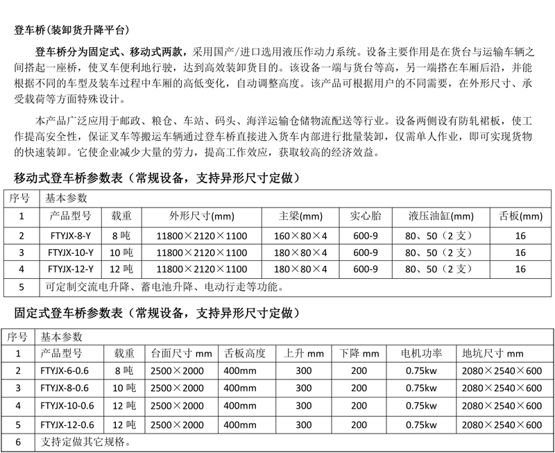 成套家具与油品添加剂与登车桥重量的关系