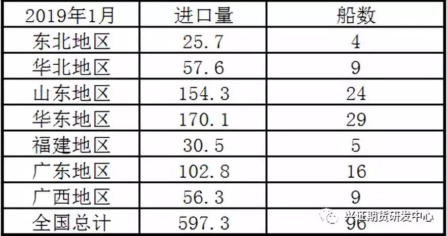 库存服饰与油品添加剂与登车桥重量的关系