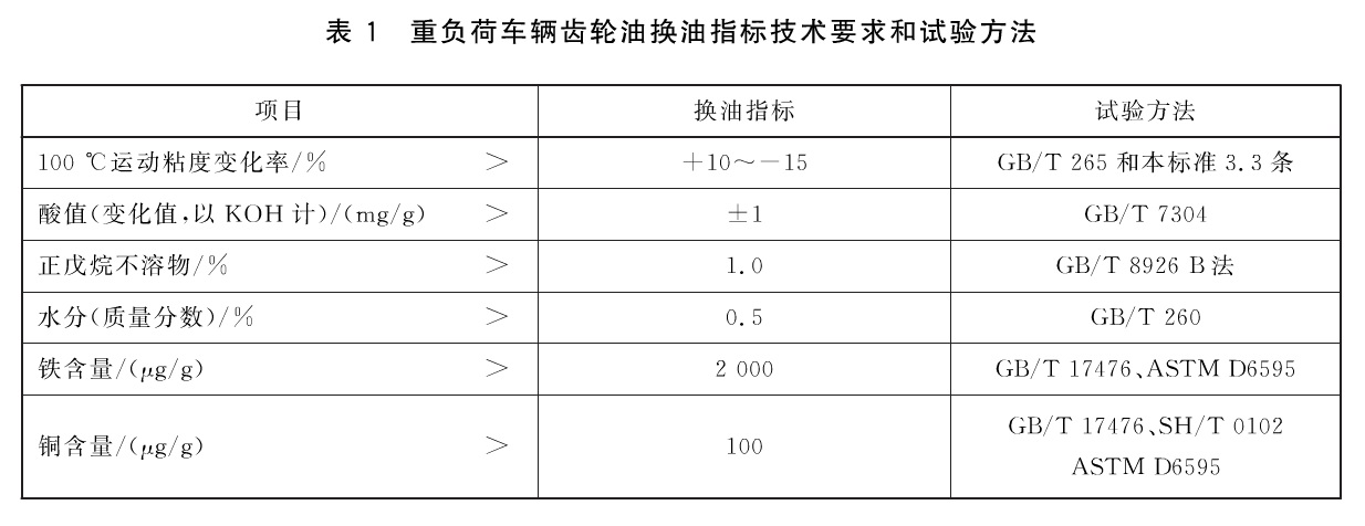 防滑链与油品添加剂与登车桥重量的关系