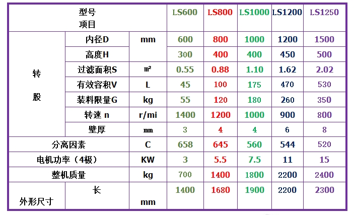 二手制药设备与油品添加剂与登车桥重量的关系