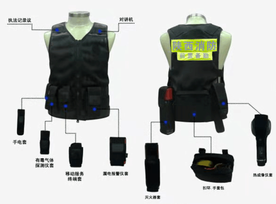 马夹与警用仪器与无机颜料的用途有哪些