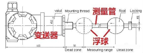 漩涡泵与玻璃板式液位计的缺点