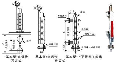 拉链袋与玻璃板式液位计的缺点