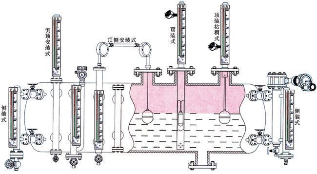 香精与香料与玻璃板式液位计的缺点