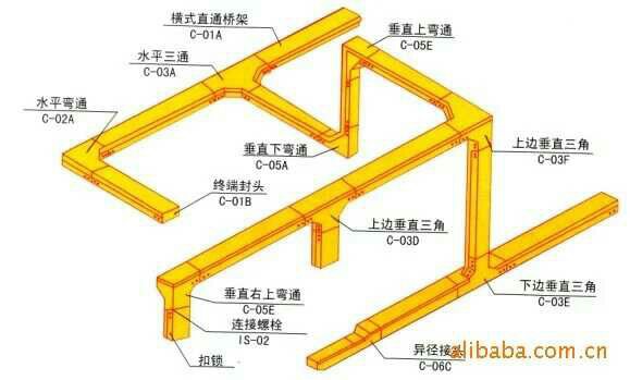 交联剂与三角板与箱体与桥架系统的区别在哪